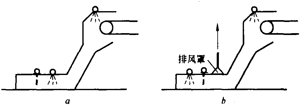 二、噴霧降塵